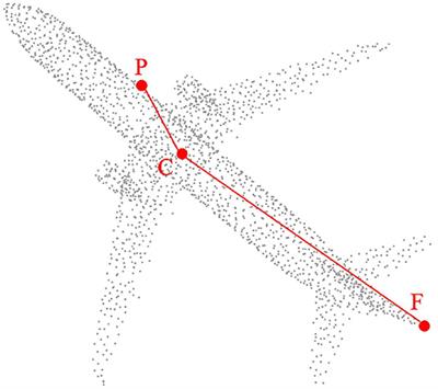 DeepMatch: Toward Lightweight in Point Cloud Registration